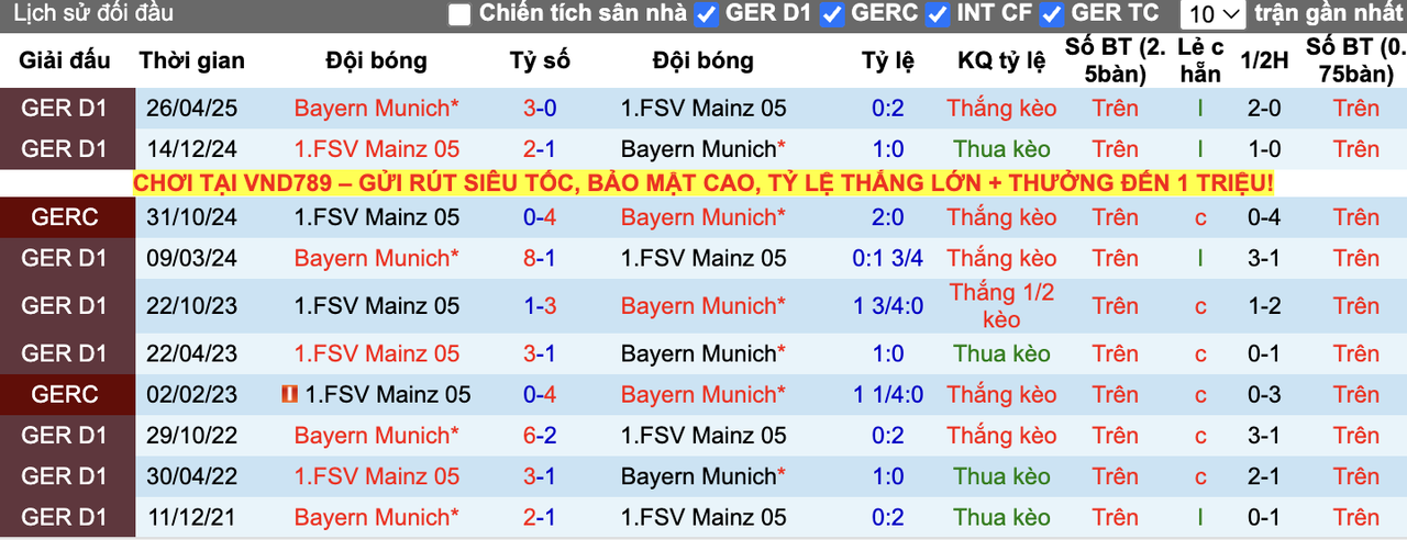 Thành tích đối đầu Bayern Munich vs Mainz 05