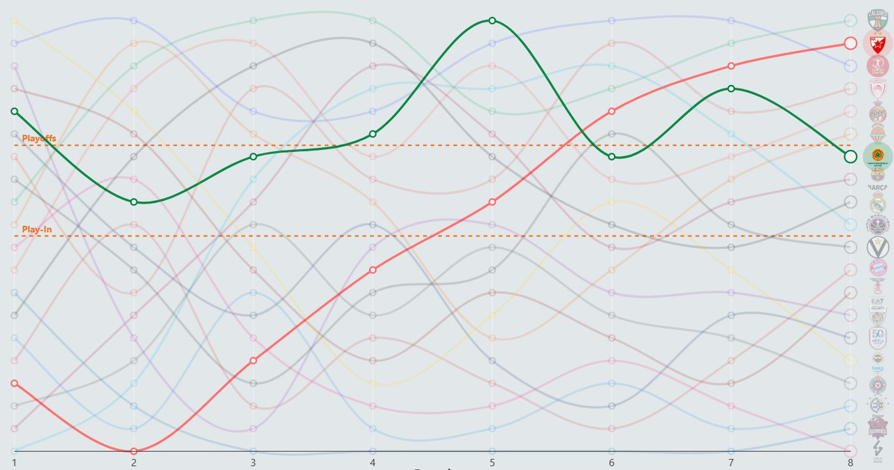 Crvena Zvezda vs Panathinaikos Opens Round 9 in Belgrade with Key Stats, Injuries and Fan Predictions