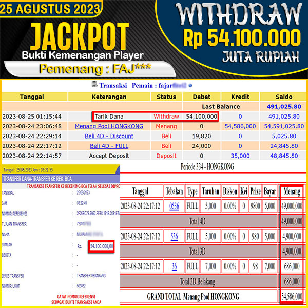 jackpot-togel-pasaran-hongkong-4d-3d-2d-54100000--lunas