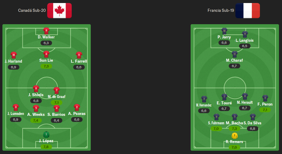 alineaciones-toulon-semis.png