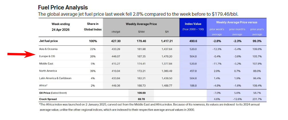 Evolución reciente de los precios del combustible para aviones - Foro Aviones, Aeropuertos y Aerolíneas