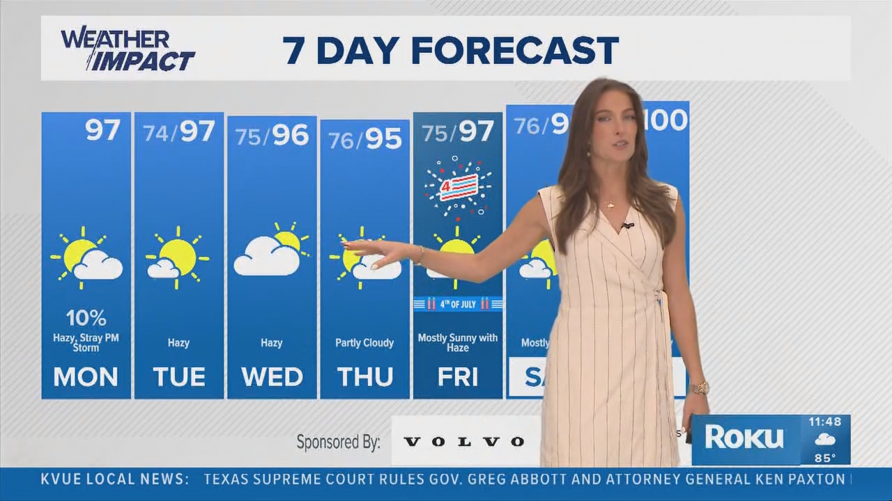 06.30 - 17.00.00 - KVUE Midday News  ᴺᵉʷ. Midday news coverage..ts_snapshot_49.29.139
