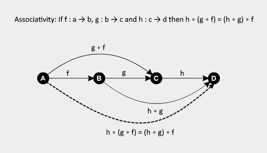 category-theory-associativity.png