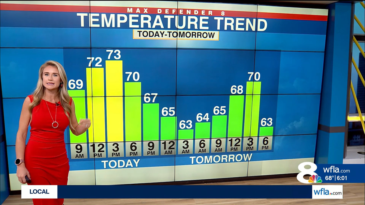 NewsChannel 8 Today at 6a_20231226_11001200.ts_snapshot_02.25.763