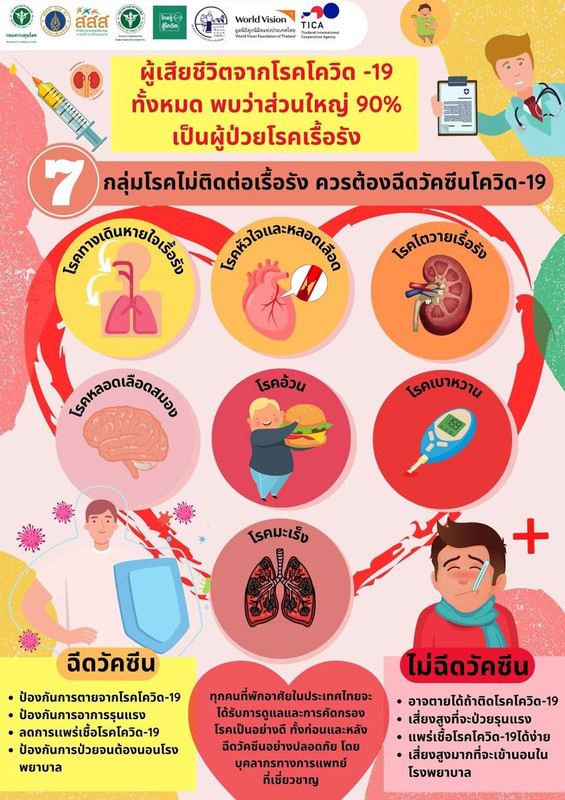 7 กลุ่มโรคไม่ติดต่อเรื้อรัง ที่ควรต้องรับการฉีดวัคซีนโควิด-19 ด่วน