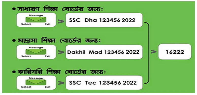 SSC Voc Result 2020 Message