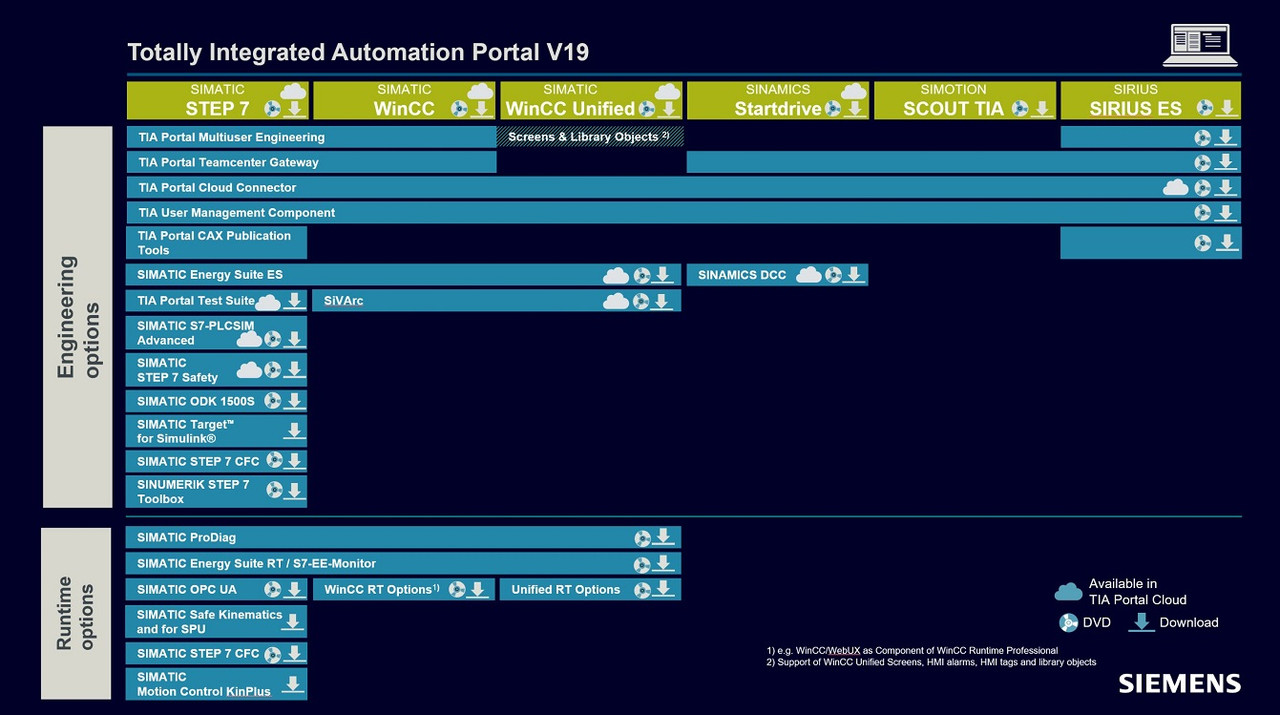 TIA Portal v19 TIA Portal v19
