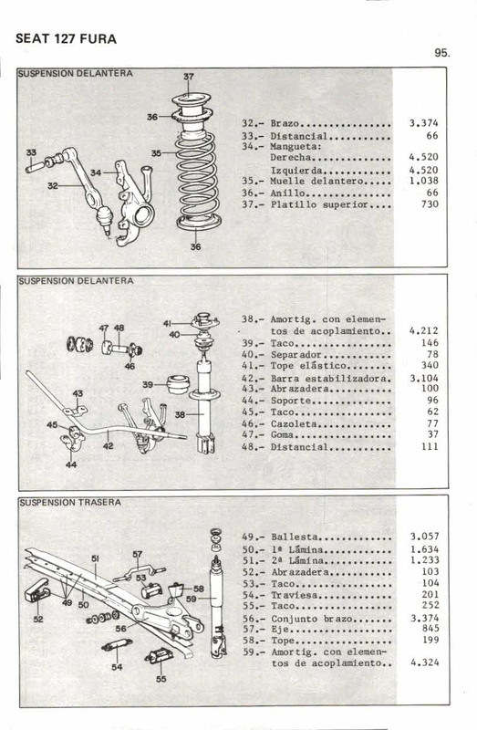 despiece seat 127 y Seat fura_000079 (33)