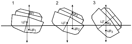 Плавучесть
