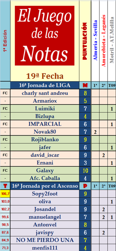 El Juego de Las Notas – 19ª Fecha (Liga y Ascenso) - Página 3 Fecha-19-de-las-notas-D