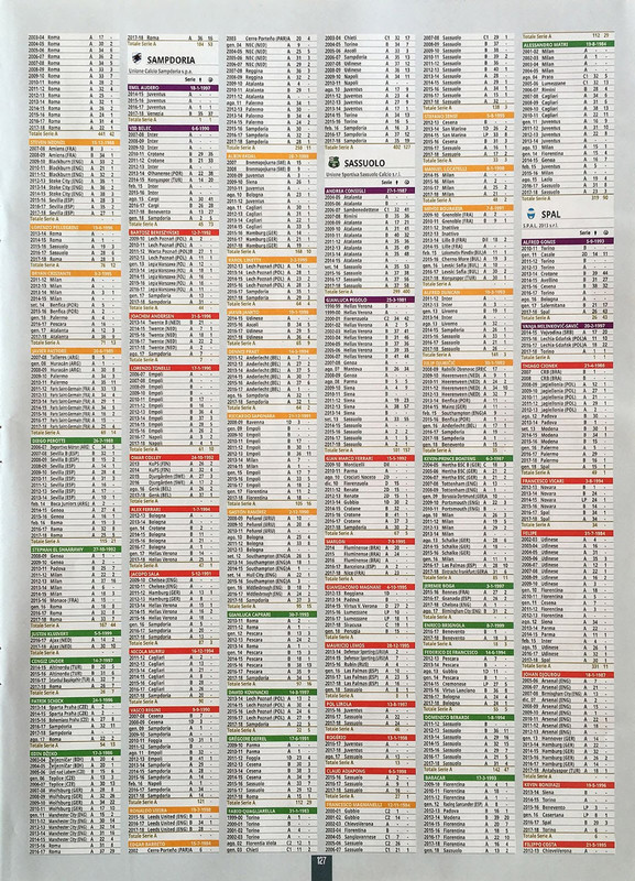 Album Calciatori 2018-2019 Panini-129