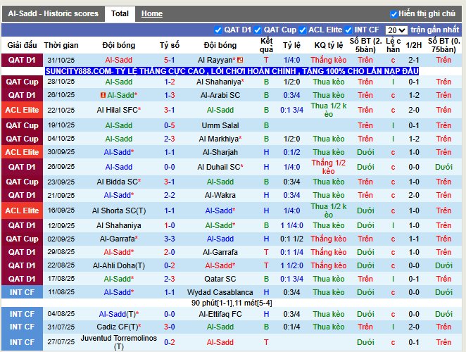 Phong độ gần đây Al-Sadd