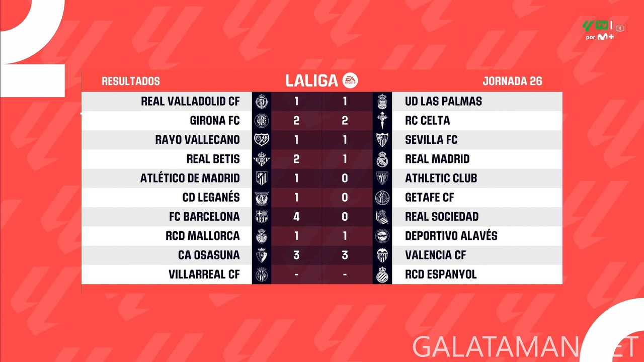 [Image: 20250303-LALIGAES-MD26-HGS-1080-mkv-snap...45-028.jpg]