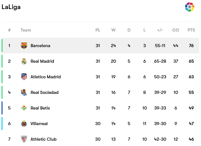 Screenshot-2023-04-27-at-11-40-49-Barcelona-fixtures-team-info-and-top-players