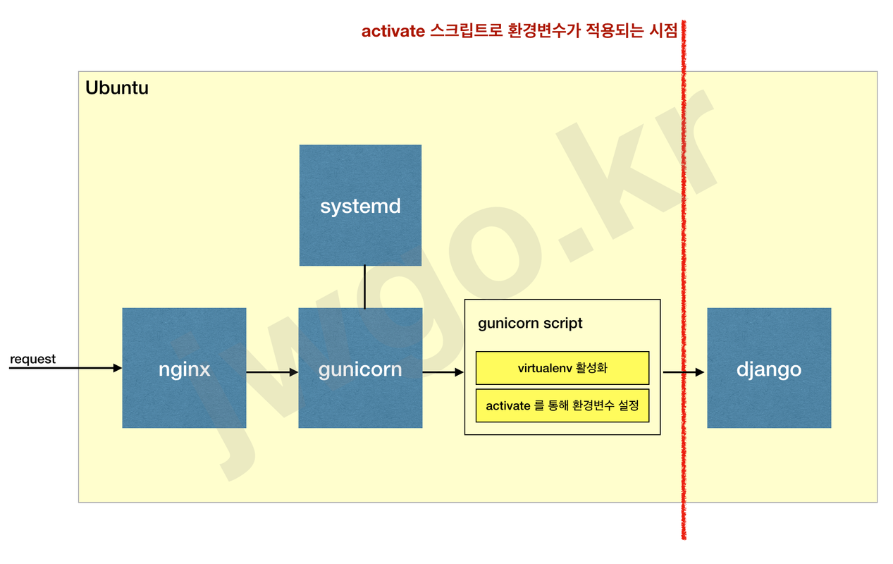 스크린샷 2018-06-08 오후 2.12.17
