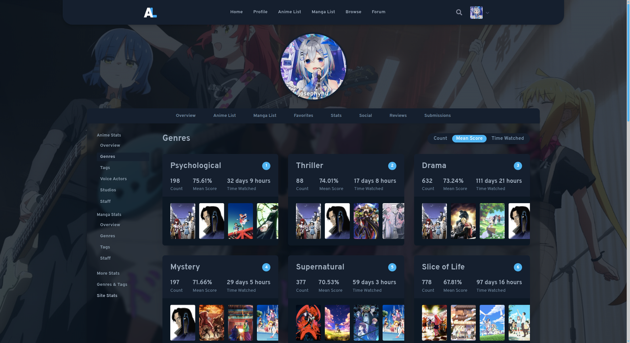 Fire Shot Capture 582 josephyhu s profile Ani List anilist co