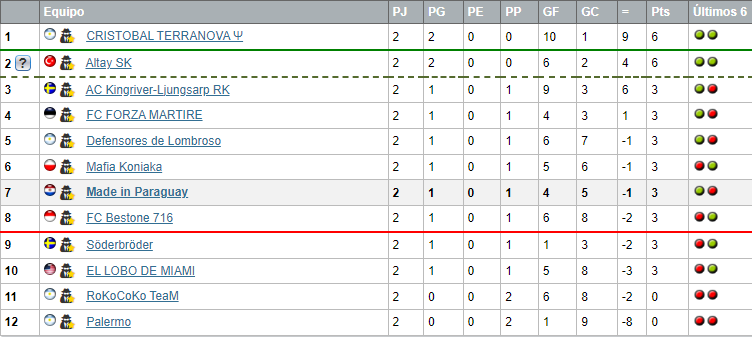 LIGAS MUNDIALES U21 - LISTO Made-in-Paraguay-u21-pos