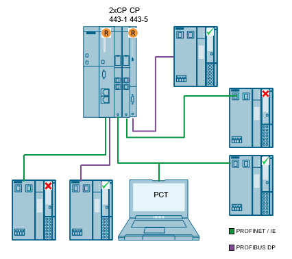 S7-PCT V3.0 HF1 + 3.2 for ET200 IO-Link Masters; S7-PCT V3.3 for IO-Link Master
