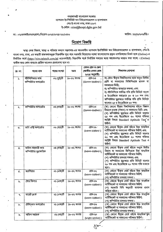 NINS-Job-Circular-2025-PDF-1