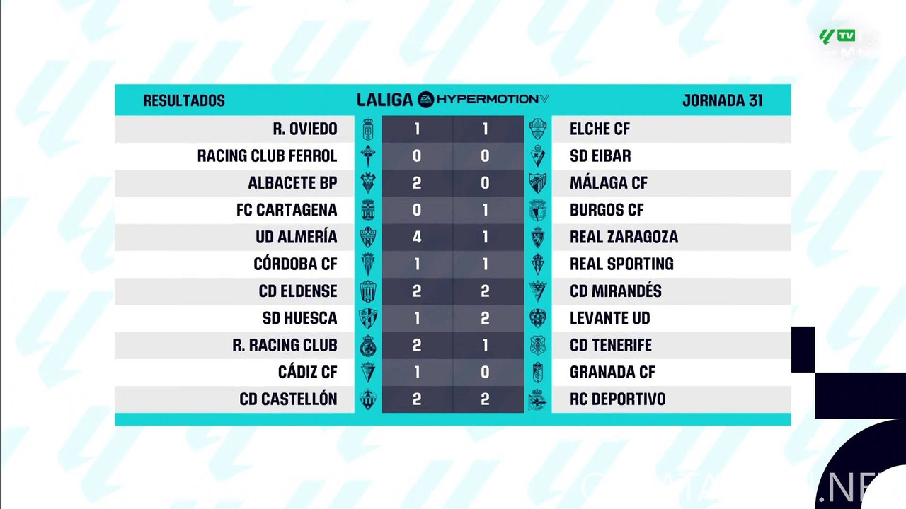 [Image: 20250318-LALIGA2-ES-MD31-HGS-1080-mkv-sn...18-364.jpg]