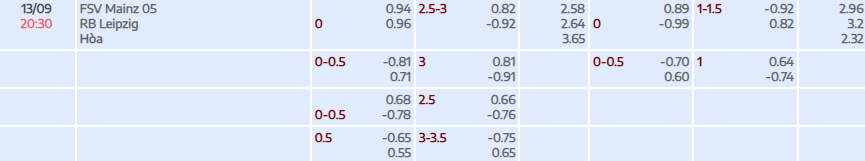 Tỷ lệ kèo Bundesliga Mainz 05 vs Leipzig