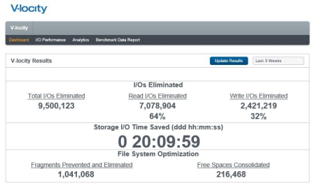 Condusiv V locity 7.0.222.0