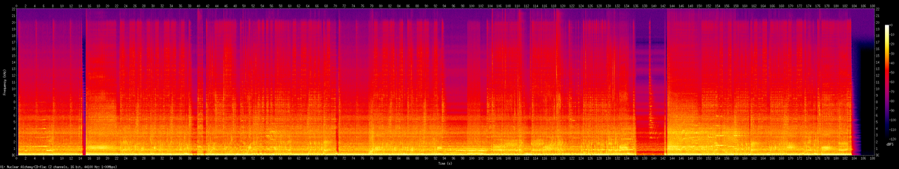 01 Nuclear Alchemy CD flac full