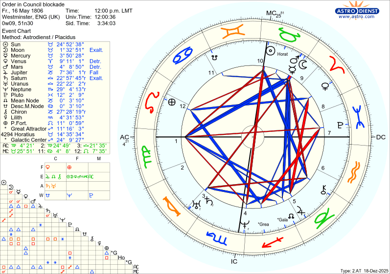 astro w2at order in council blockade 52956 3201804