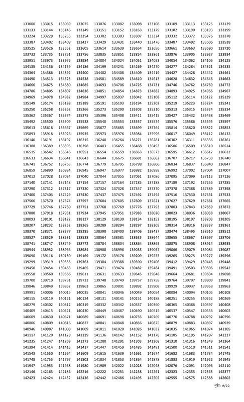 Combined-11-Bank-Senior-Officer-MCQ-Exam-Result-2025-PDF-05