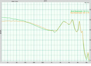 Boat Bassheads 100 LR