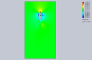 Cut-Plot-2-Design-Point-1
