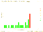 i.postimg.cc/rKgYZF0f/planetary-k-index-2019-08-05.gif