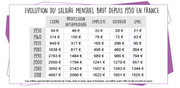 Evolution-Salaire-Brut.png