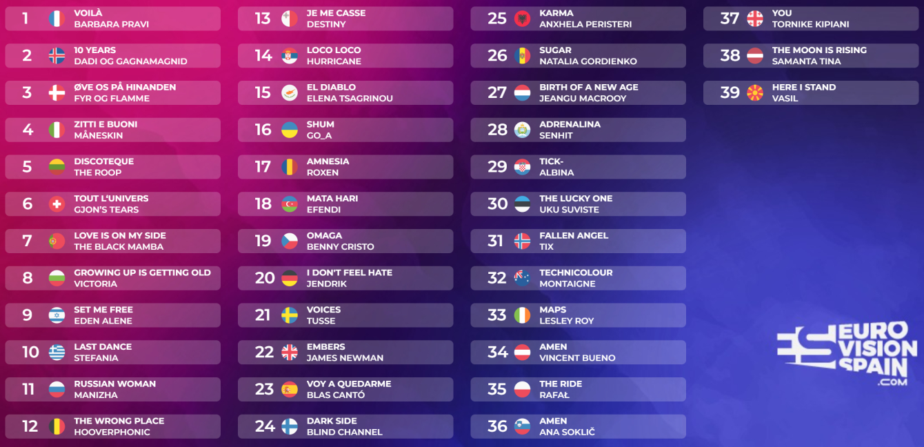 esc2021mytop39aftershow.png