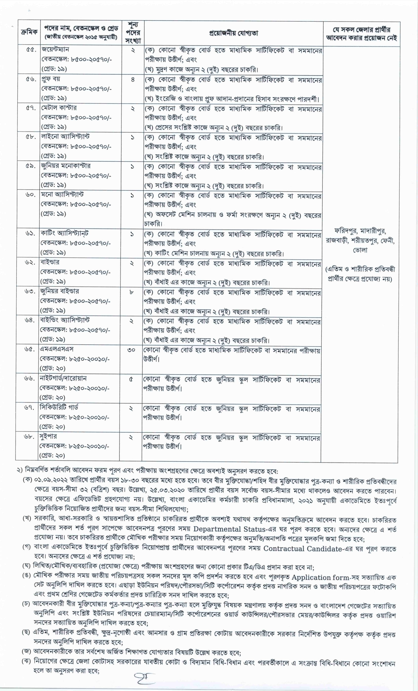 Bangla Academy Job Circular 