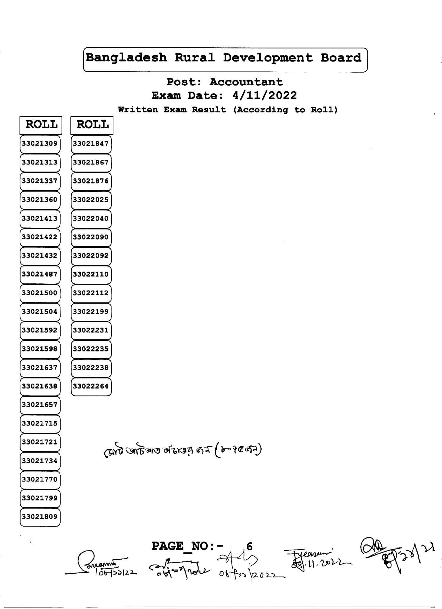 BRDB Exam Result 2022
