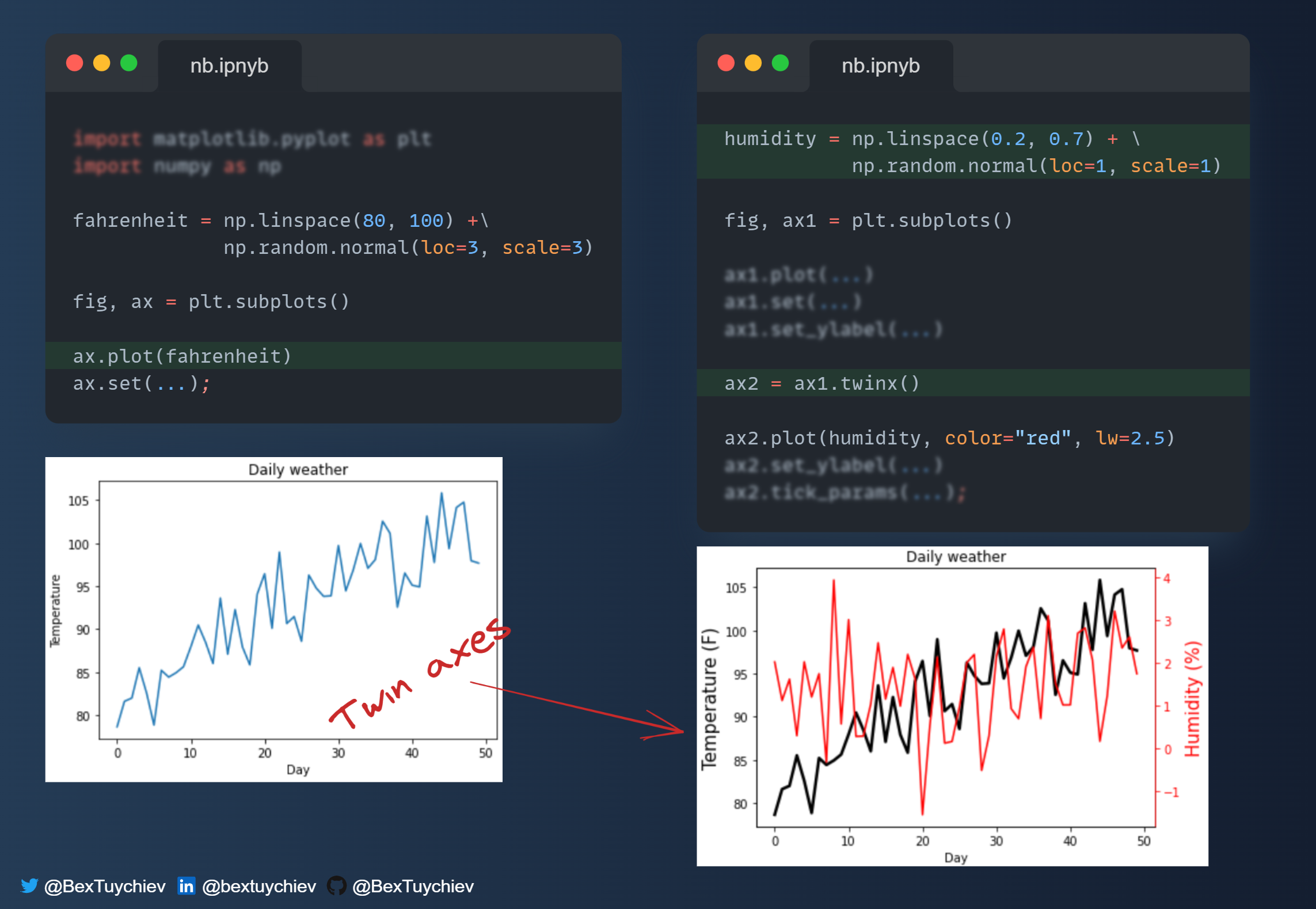 matplotlib twin axes — Postimages