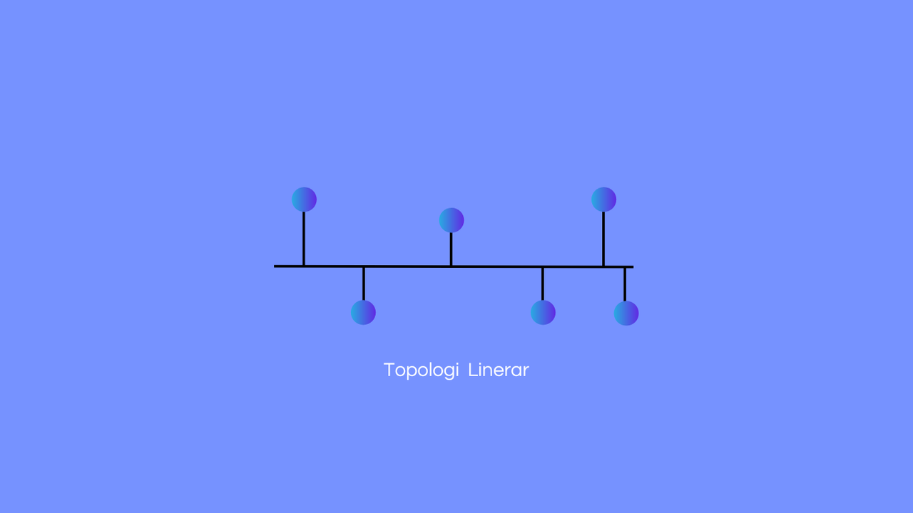 Topologi Linear (masulin00)