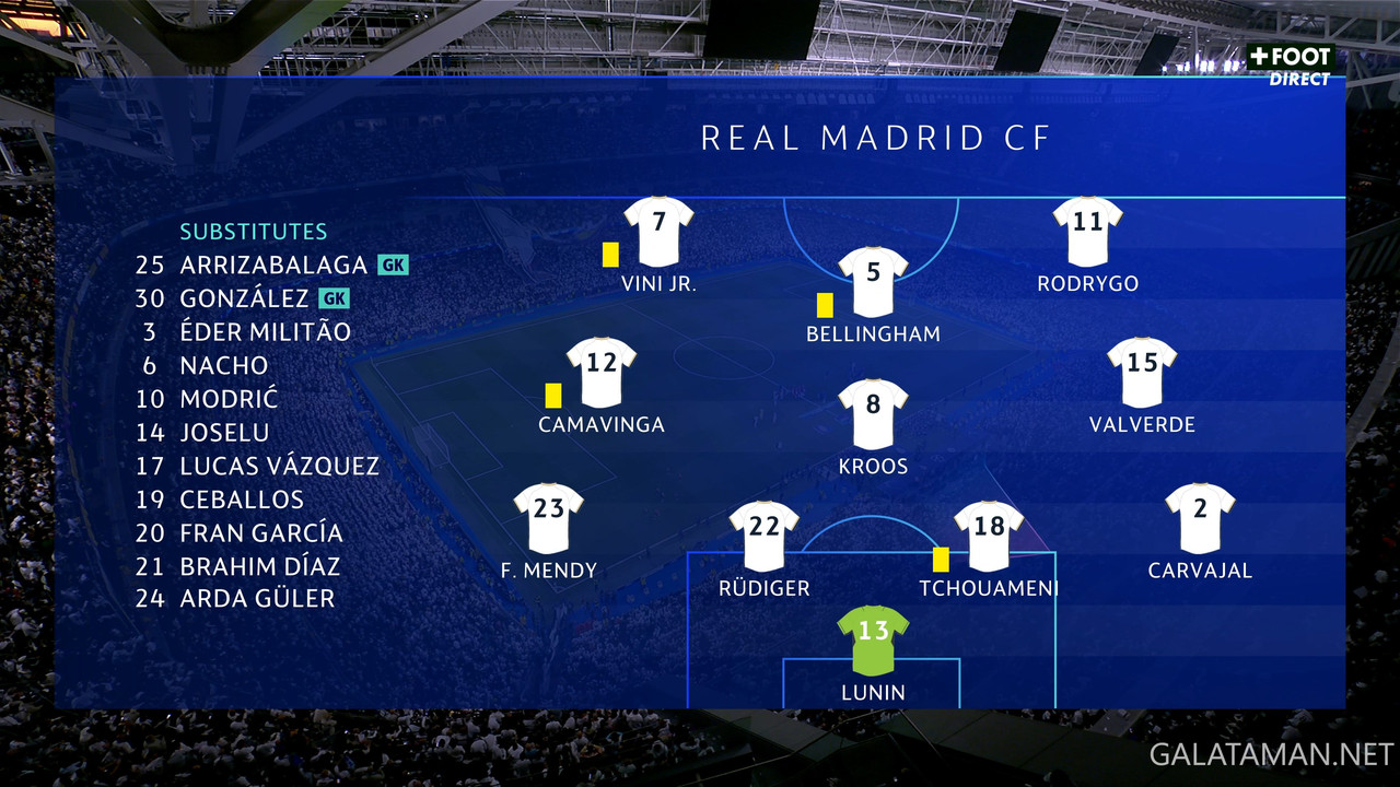 04-09_20-45-01_VIP FR  Canal  Foot 4K UHD_Real Madrid vs Manchester City.ts_snapshot_14.55.698