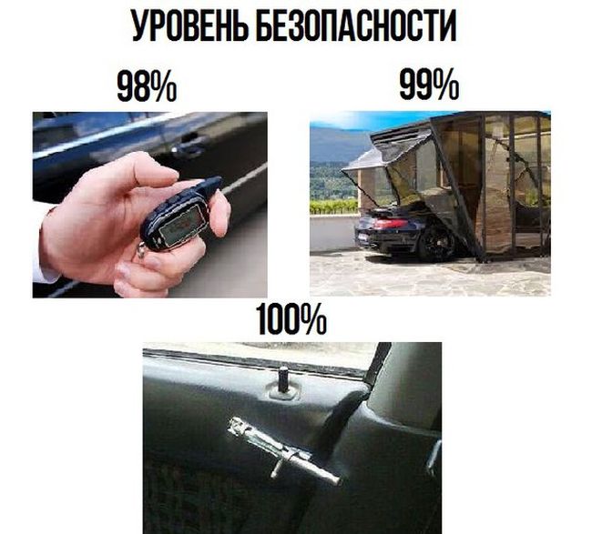 уровень безопасности