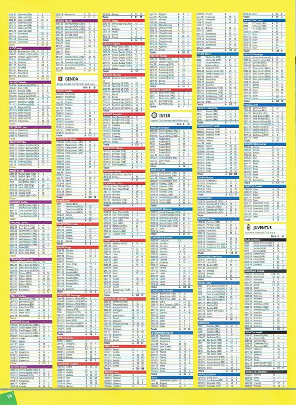 Album-Calciatori-2016-2017-Panini-126