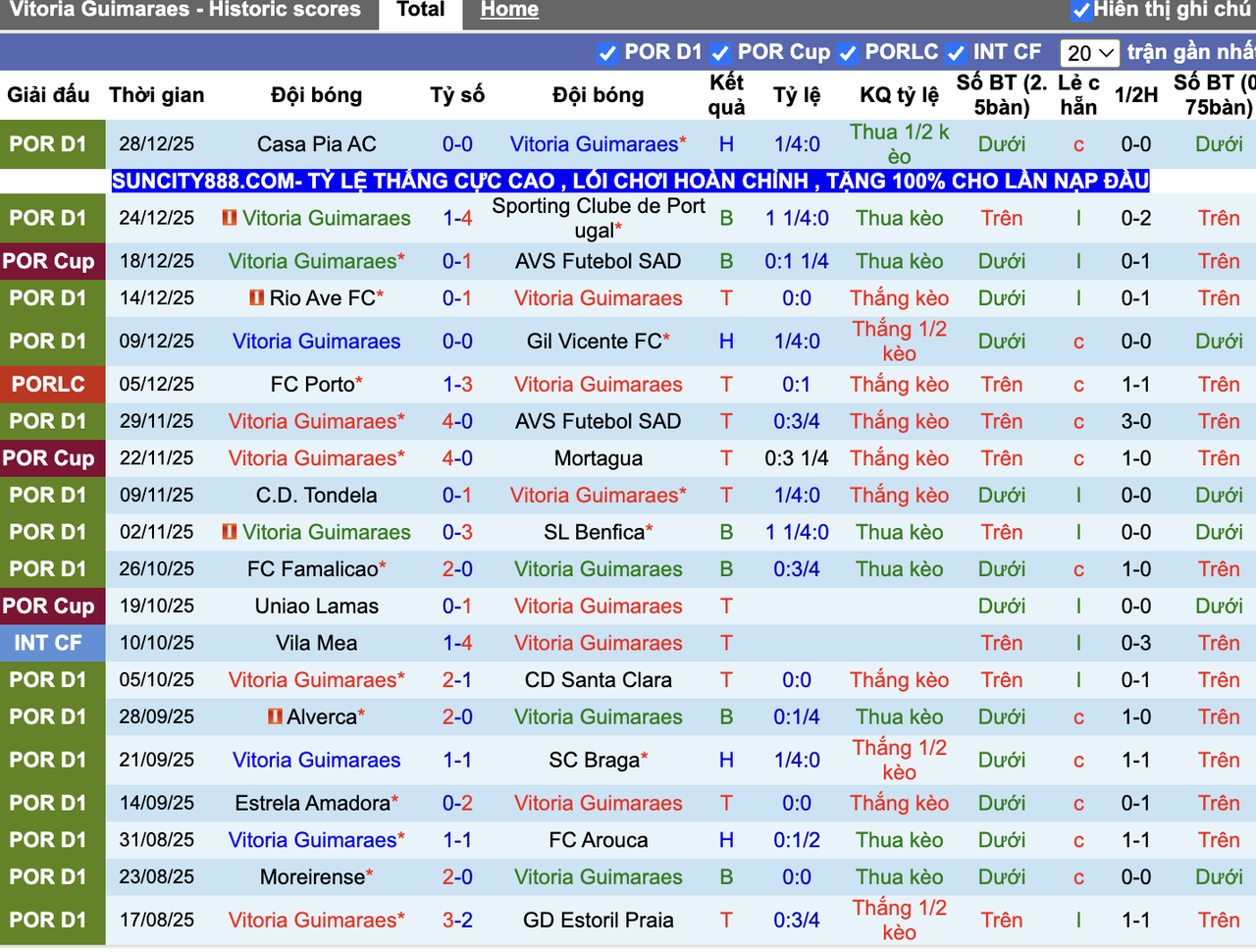 Phong độ Guimaraes