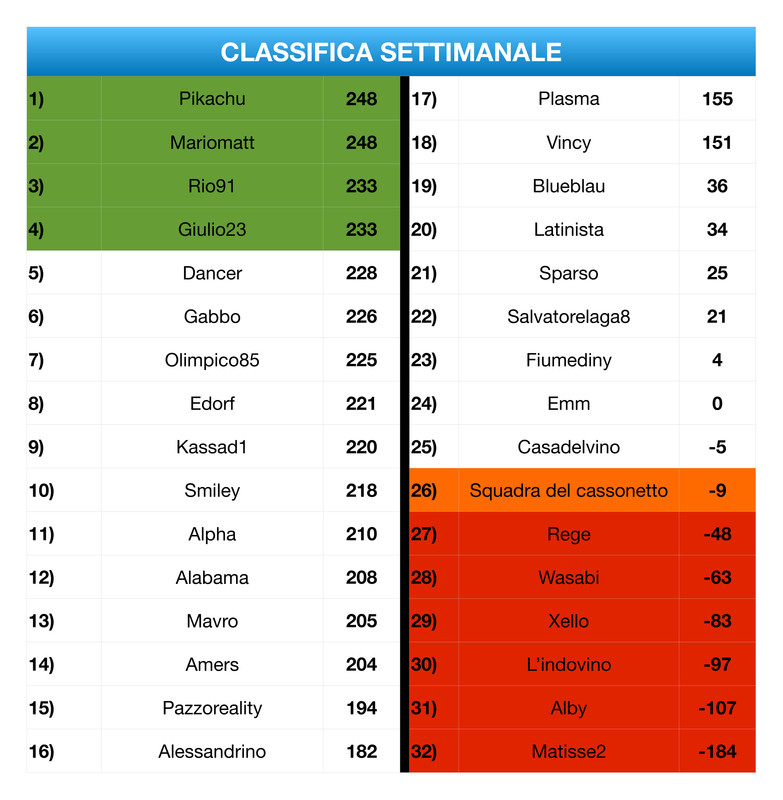 Classifica Settimanale  (13)_page-0001