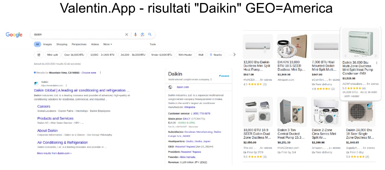 Daikin america risultati Google