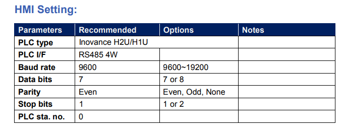 Delta DOP-107BV to Inovance H2U PLC connection.