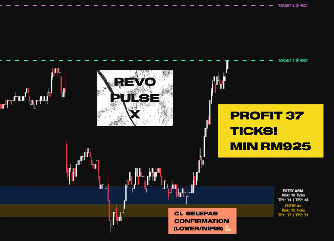 Revo Pulse X pada chart FCPO