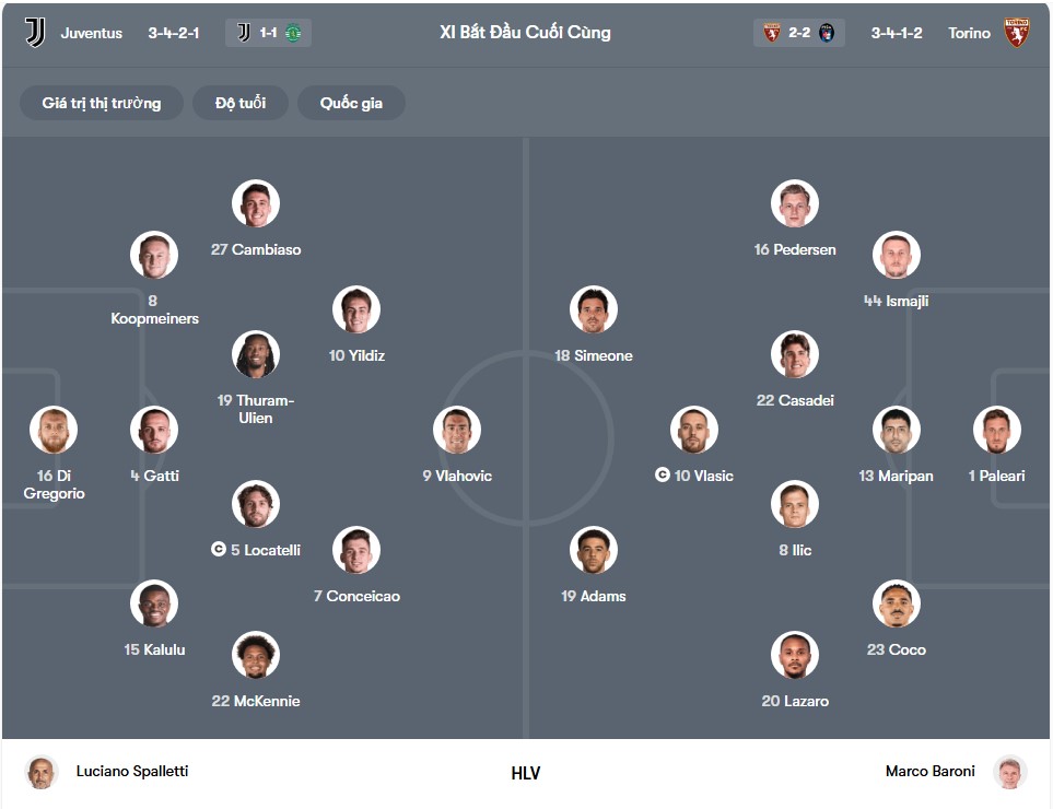 doi hinh Juventus vs Torino