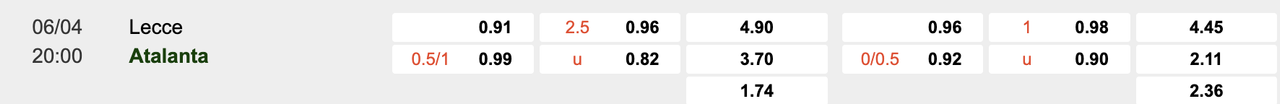 Tỷ lệ kèo Lecce vs Atalanta
