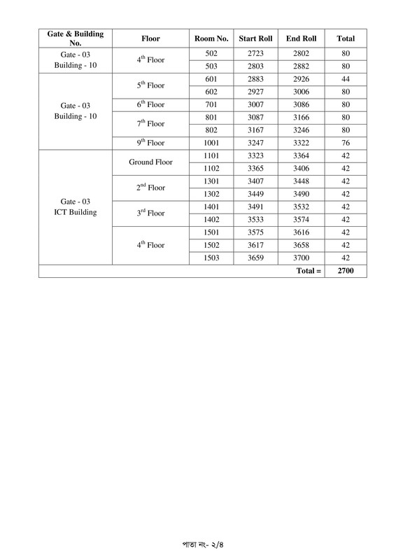18th-BJS-MCQ-Exam-Seat-Plan-2025-PDF-2