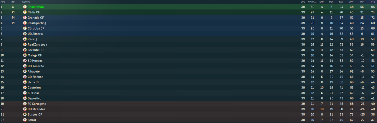 La-Liga-Hypermotion-Fases-6.png